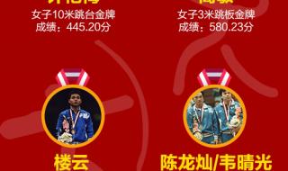 历届奥运金牌榜总排名