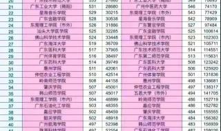 2022输入学生姓名查成绩