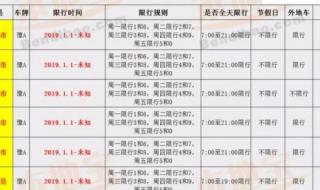 注意4月3日起限号有变