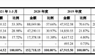 小米社区内测答题答案
