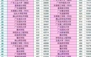 2022数学建模国赛成绩查询入口 2022输入学生姓名查成绩