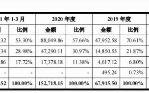 小米申请内测答题90分要几天 小米社区内测答题答案