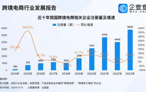 跨境电商shopee无货源是如何操作?新手应该如何选择?